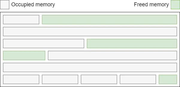 visualisation of the heap