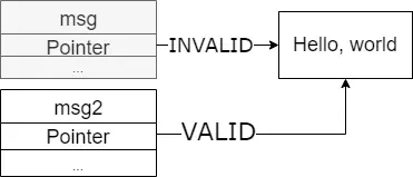 Rust invalidating a pointer
